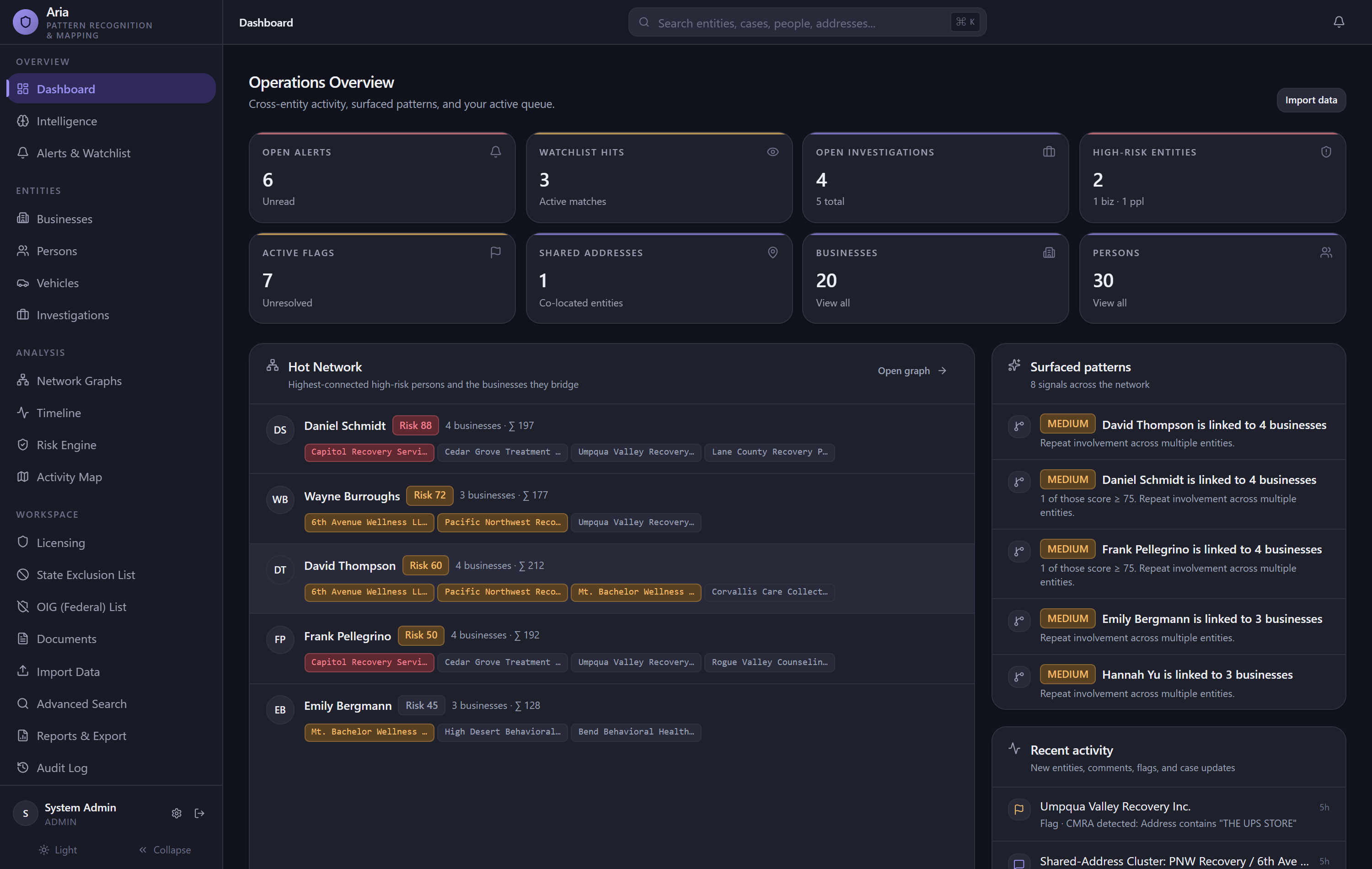 Ledger Trace triage dashboard with alerts, watchlist hits, and high-risk networks