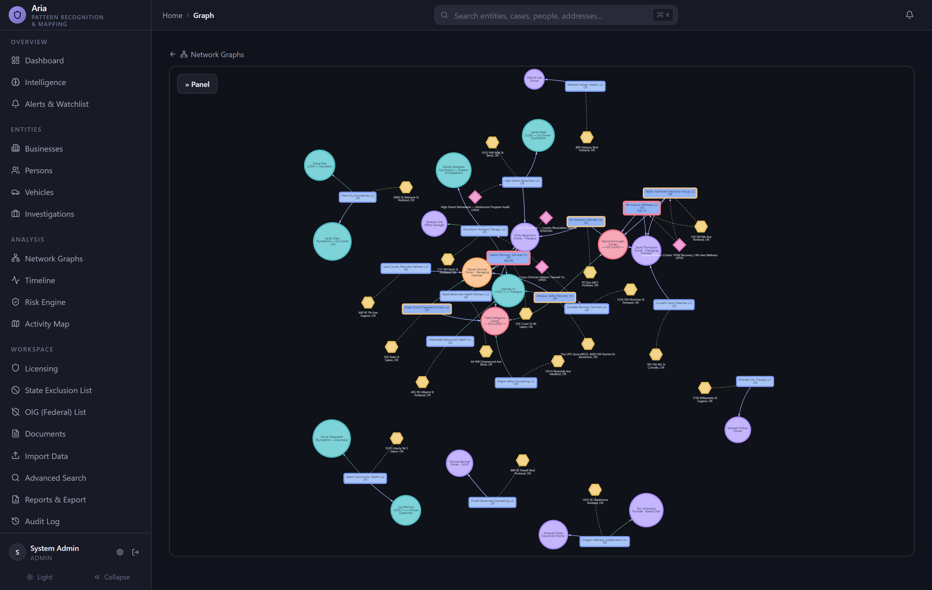 Ledger Trace network graph mapping people, businesses, addresses and investigations