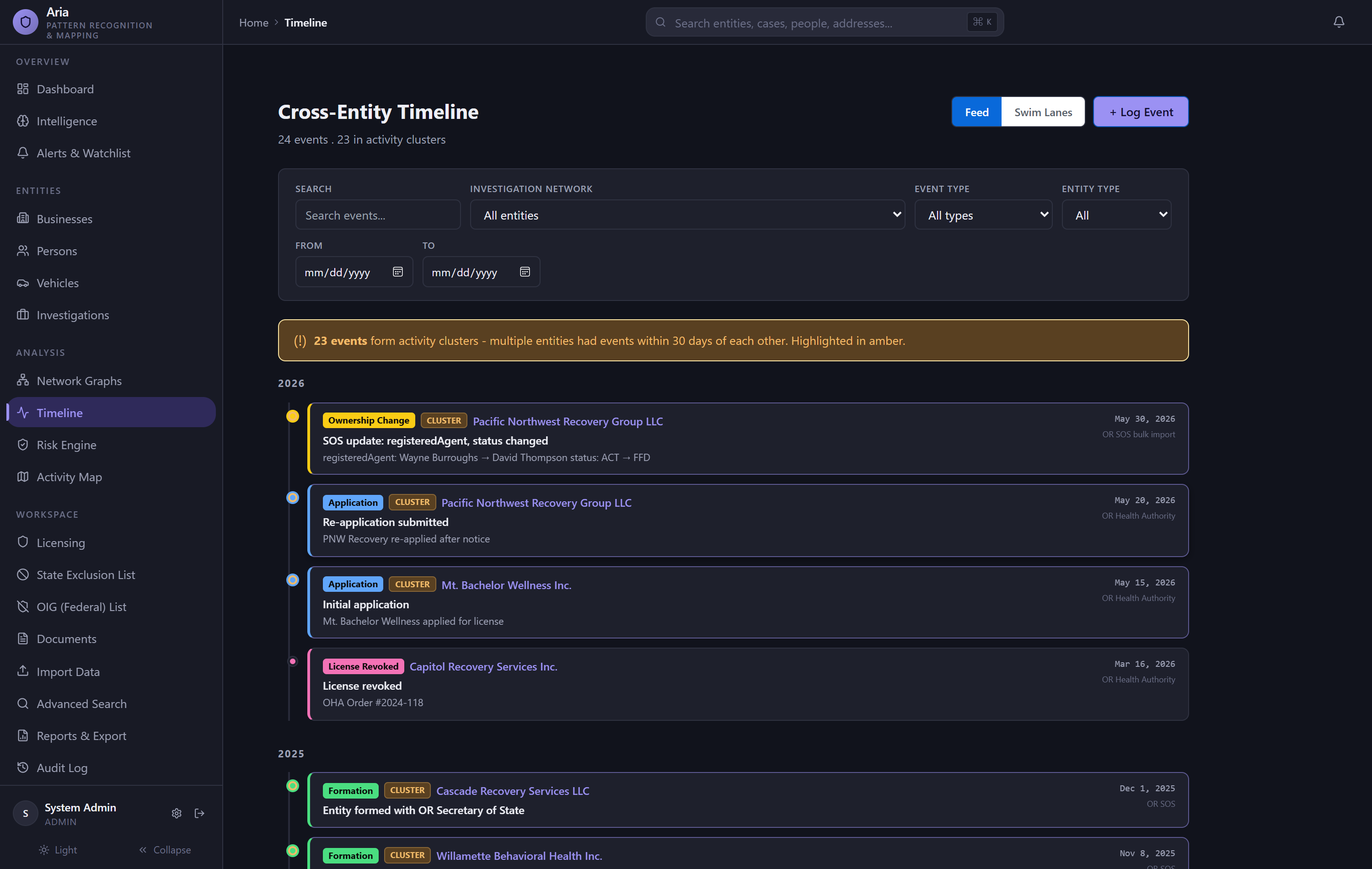 Ledger Trace cross-entity timeline showing activity clusters across Oregon businesses and people